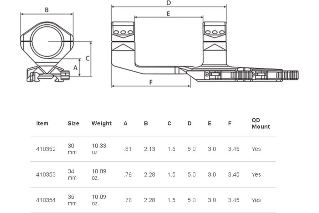 Burris AR-PEPR Z QD Mount, 35mm, 0moa, 410354-img-2