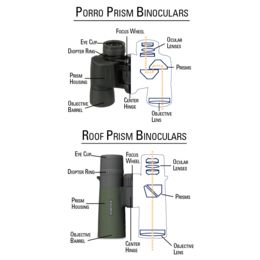 understanding binoculars