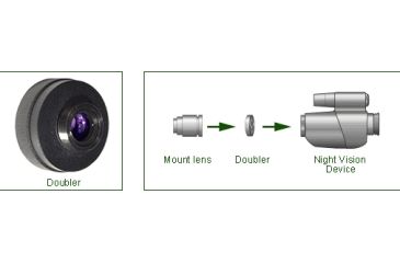 2-ATN Doubler for ATN Night Vision Devices