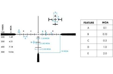 Image of Burris Veracity PH 4-20x50mm Reticlescope, 30mm Tube, First Focal Plane, Rapid Cross MOA Reticle, Black, 200203