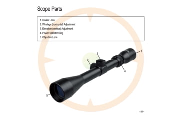 dead ringer scope