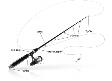 Six Tips for Spinning Tackle - Pure Fishing