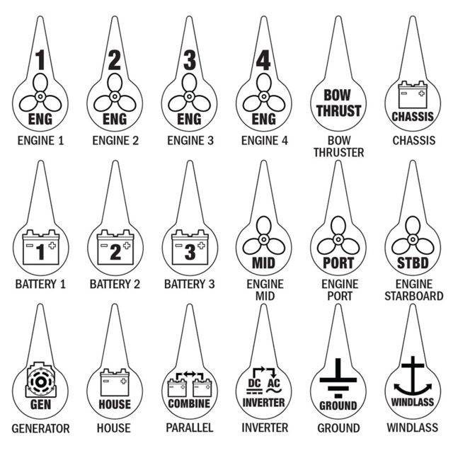 Blue Sea Systems Icon Circuit Identification Label Kit for Battery Switches - Blue Sea Systems
