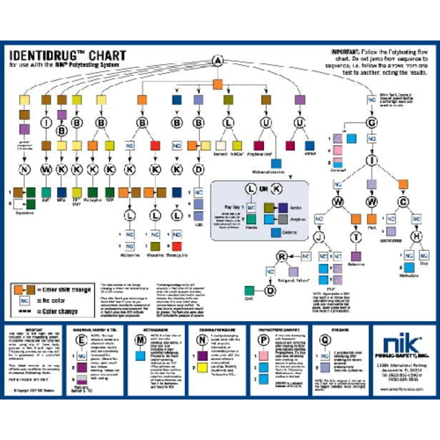 NIK Identidrug Polytesting Desk Chart - 1004933 - Forensics Source