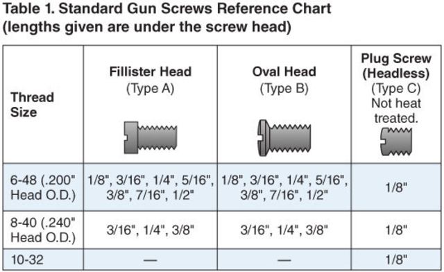 Forster Gun Screw A 6-48 7/16in Fillister 1000 Pack - Forster
