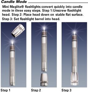 MagLite Mini 2 Cell AAA Incandescent Flashlight Black Pres. Box - Maglite