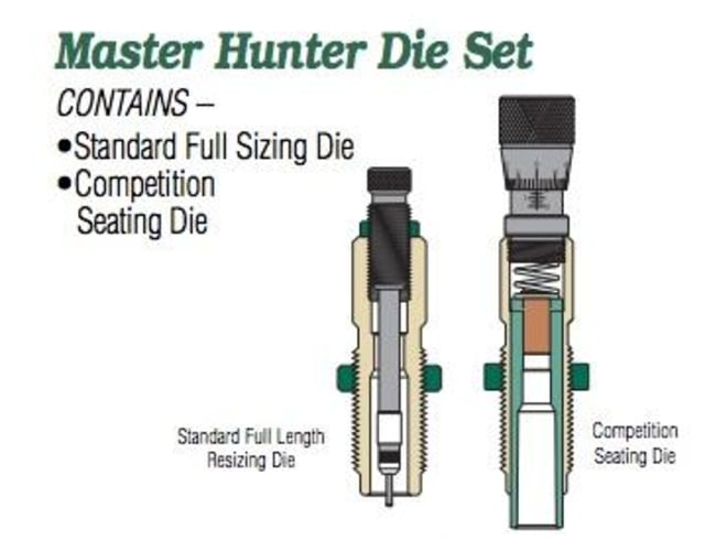 Redding Reloading Master Hunter MH-C Die Set 6.5 PRC Carbide