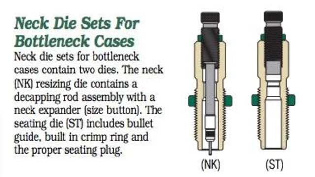 Redding Reloading 6.5 PRC Neck Die Set