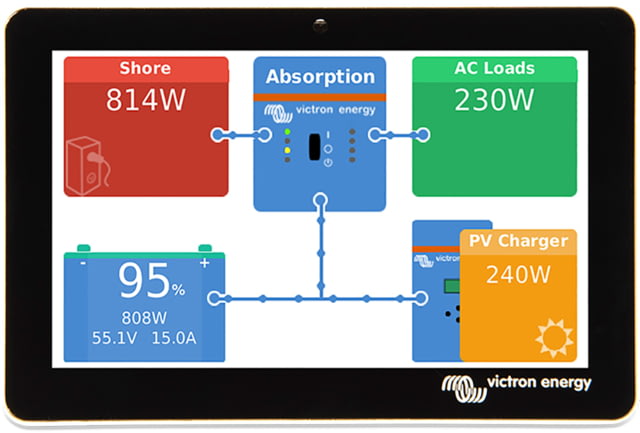Victron Energy GX Touch 50 Display Cerbo GX Black