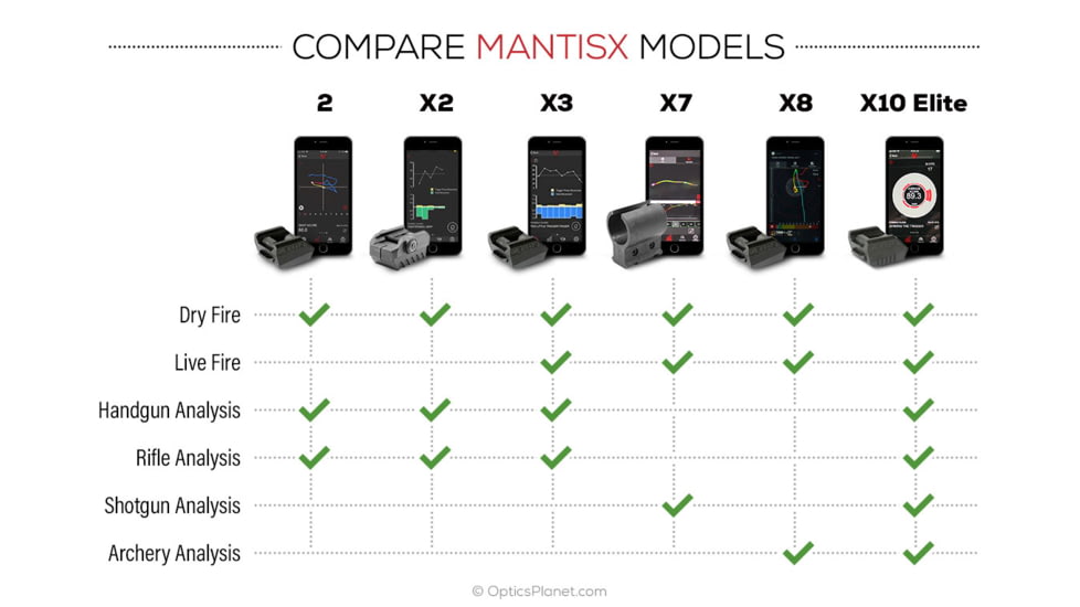 Mantis X X10 Elite - Shooting Performance System, MT-1004