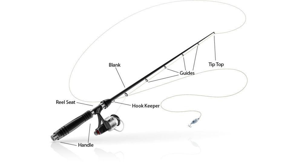 Fishing 101 How to Choose and Buy a Fishing Rod