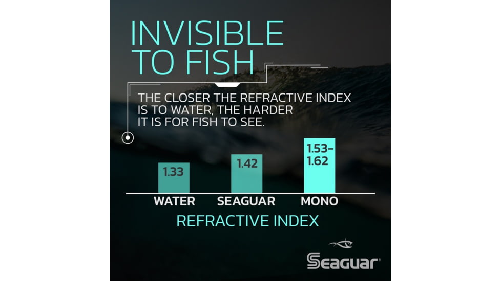Seaguar InvizX Fishing Line, 200 yards, 10 lbs, 10VZ200
