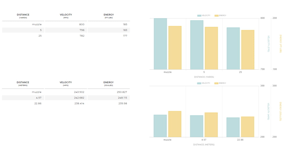Winchester USA HANDGUN .38 Special 130 grain Full Metal Jacket Centerfire Pistol Ammo, 50 Rounds, Q4171