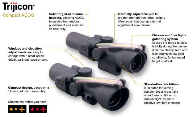 Trijicon Compact ACOG Gunsights Info