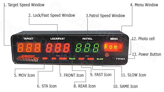 Decatur VIP Vehicle Interface Portal for SpeedTrak & Genesis II Police Radars 
