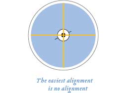 Meade LX90GPS Automatic Allignment