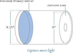 Meade LX90 GPS Telescope Mirror