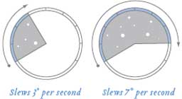 Meade LX90GPS Slew Speed