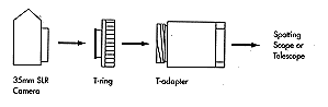 p-photo-access-t-adapter