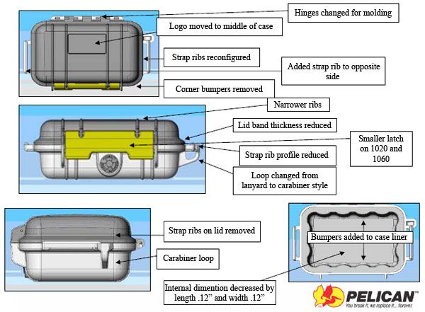 Pelican Micro Case i1010 Carabiner Features