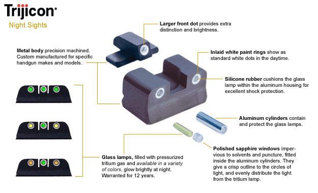 Trijicon Night Sights