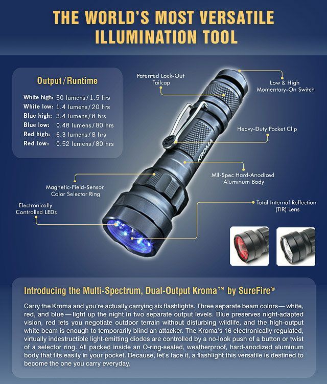 SureFire Kroma K2 Tactical LED Flashlight | Free Shipping over $49!