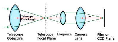 Tele Vue Telescopes: Technology