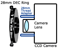 Tele Vue Telescopes: Technology