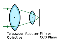 Tele Vue Telescopes: Technology