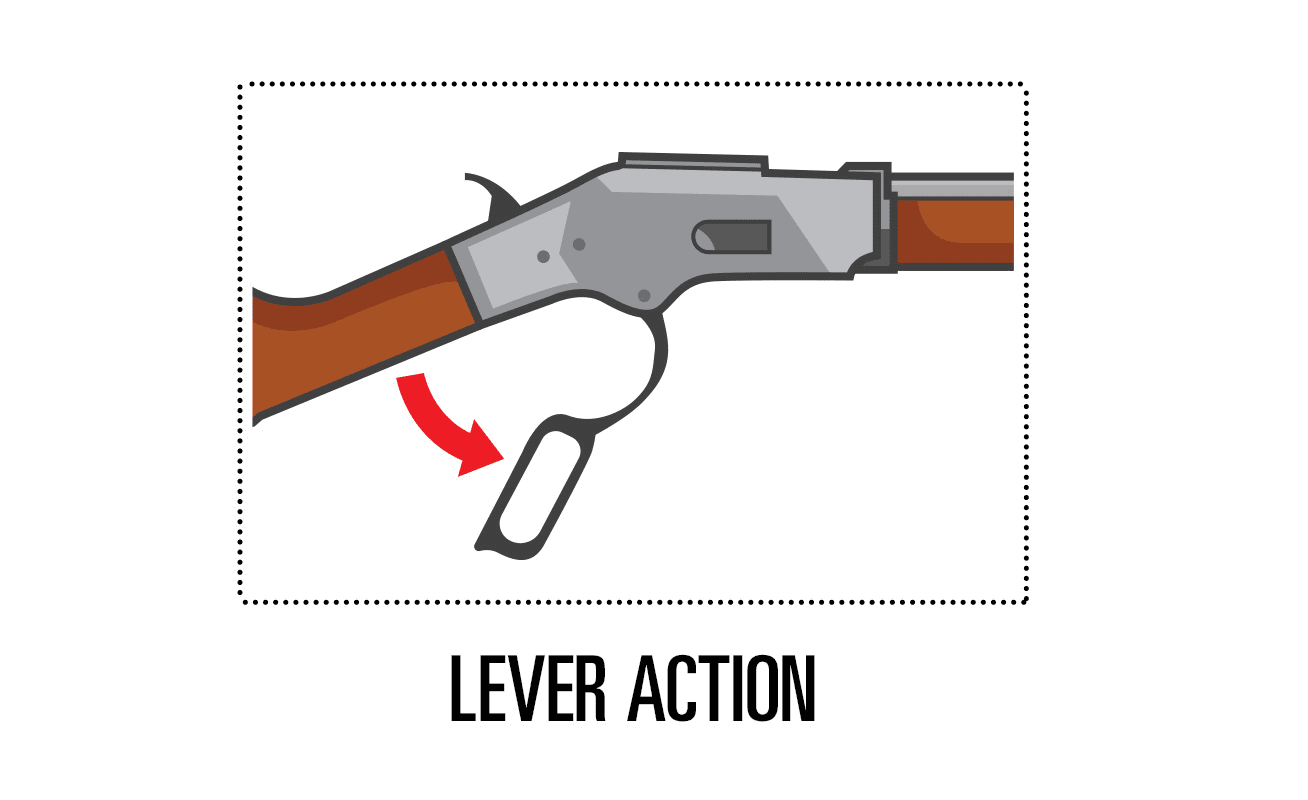 Lever-Action Rifle