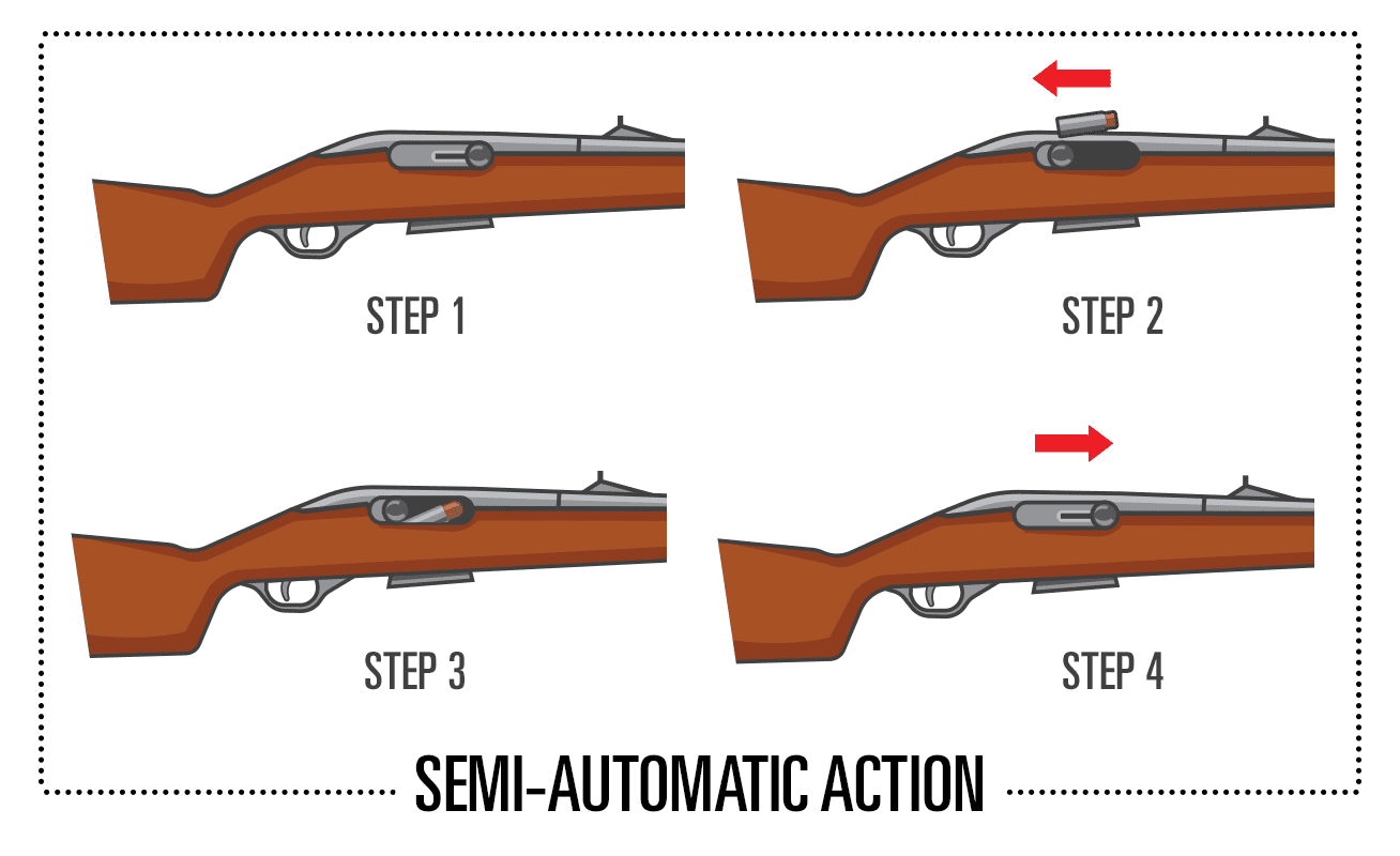 Bolt-action firearms - How to load and unload?