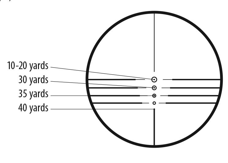 Client id scope