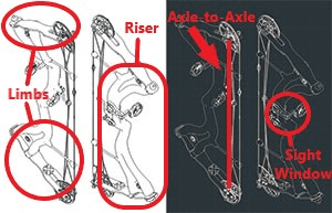 Bow Limbs, Riser, Axle-to-Axle, Sight Window