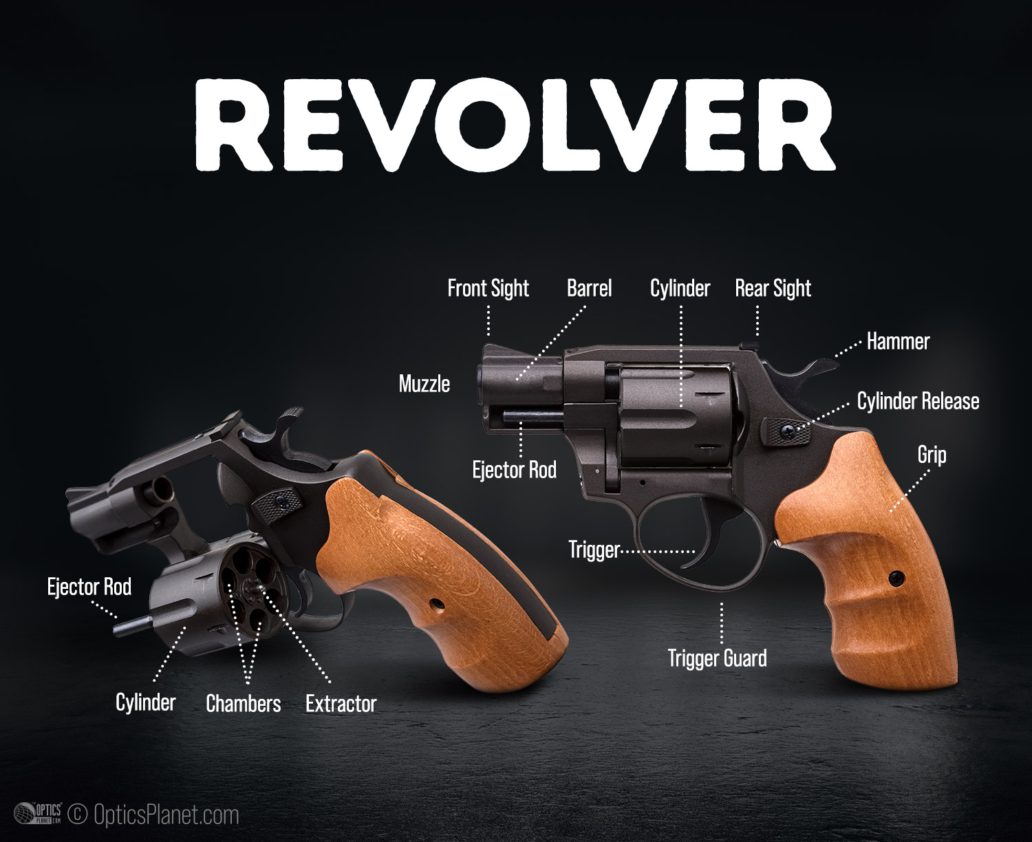 Gun Anatomy Basic Parts Infographics