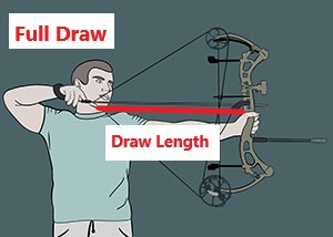 Full Draw - Draw Length